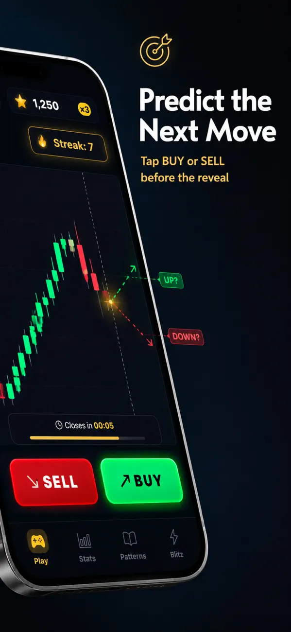 Predict the next move — tap BUY or SELL before the chart reveals