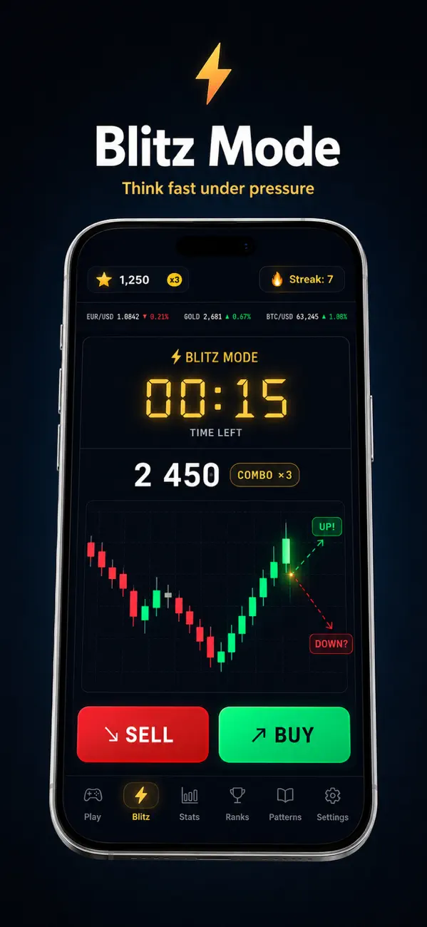 Blitz Mode — 60 second chart pattern speed challenge