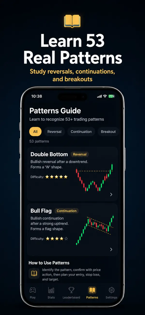 Chart pattern library with 53 patterns including Double Bottom and Bull Flag