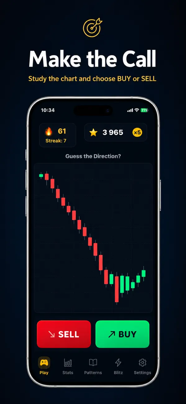 Guess the direction of a candlestick chart in the Chart Guess pattern trainer