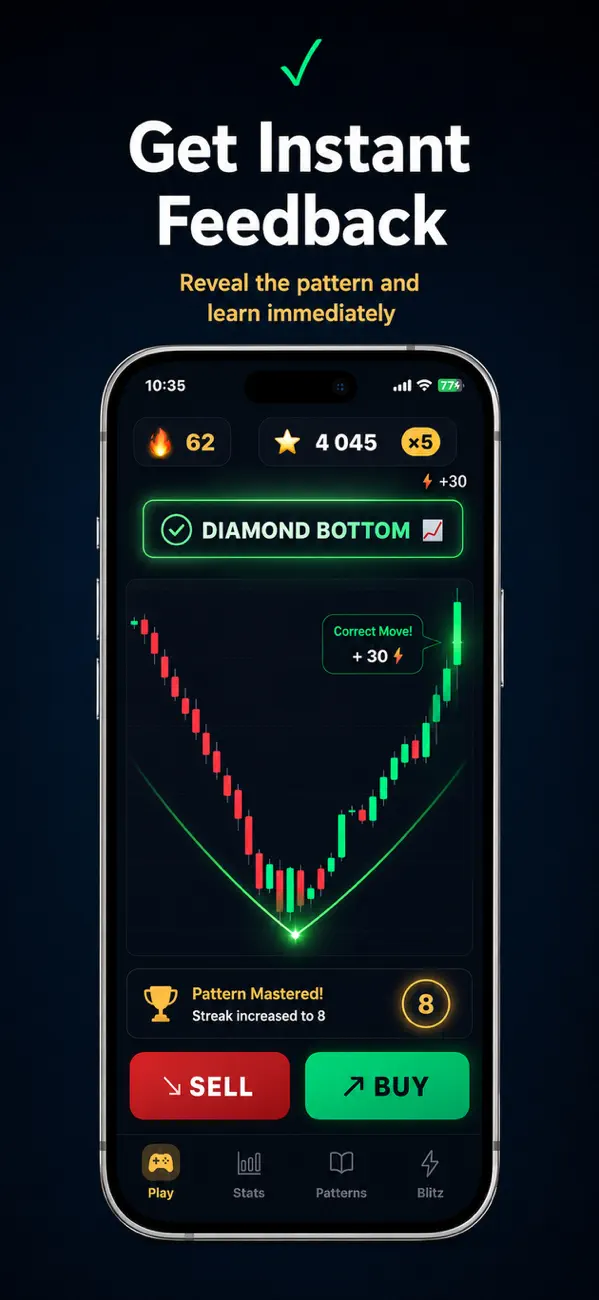 Instant feedback revealing a Diamond Bottom chart pattern with the correct move