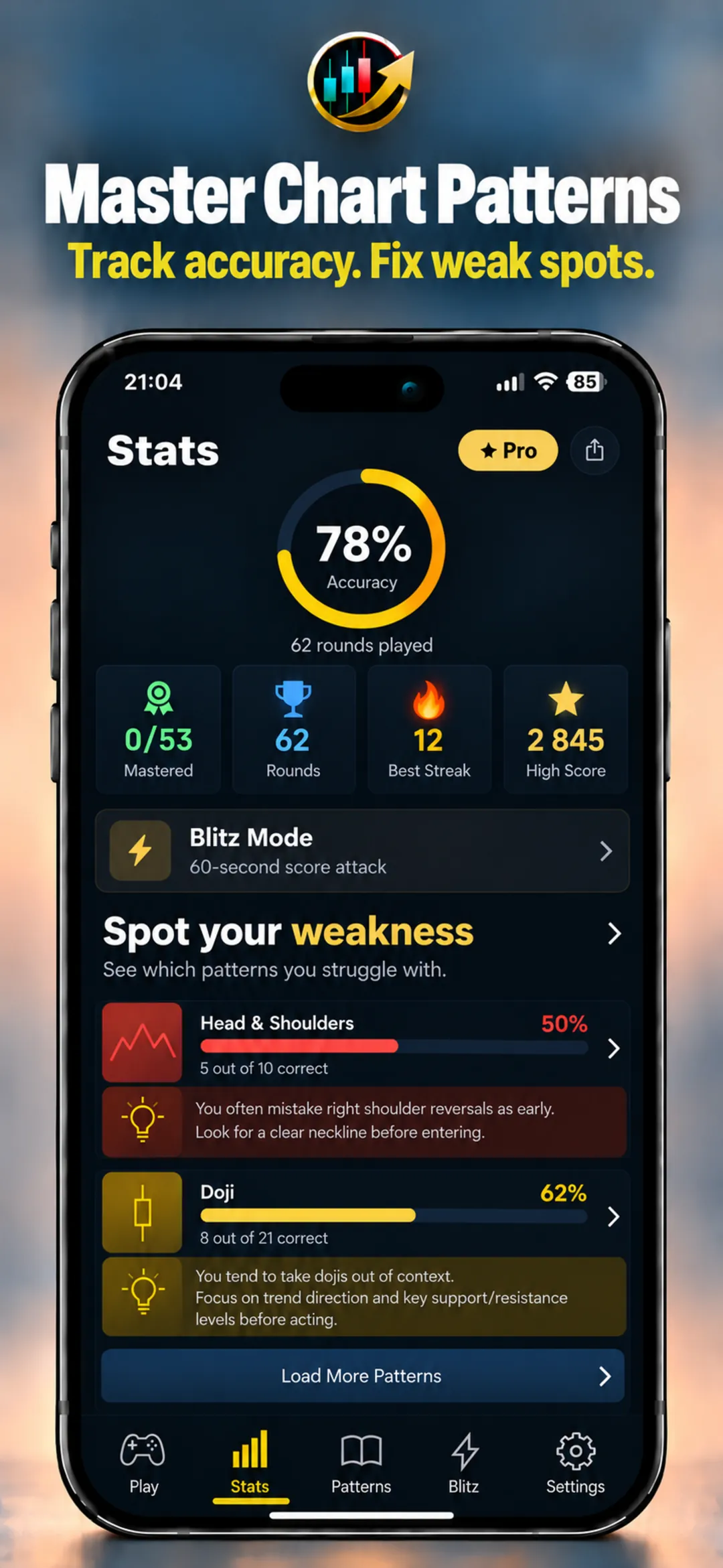 Chart Guess stats screen captioned Master Chart Patterns: an accuracy ring and the patterns you miss most, with tips to fix them