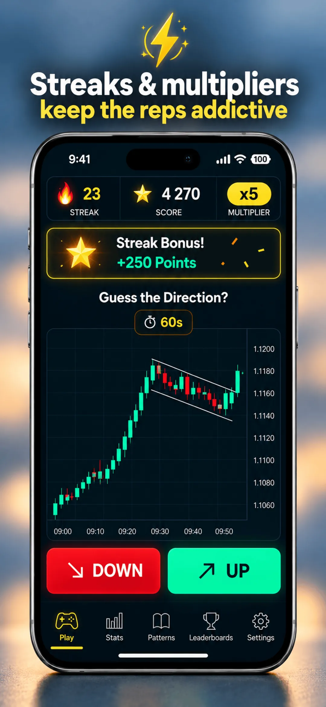Chart Guess round captioned Streaks and multipliers keep the reps addictive: a 23 streak, x5 multiplier and DOWN and UP buttons